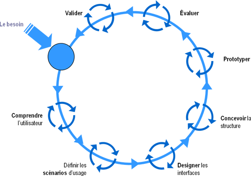 Le cercle vertueux